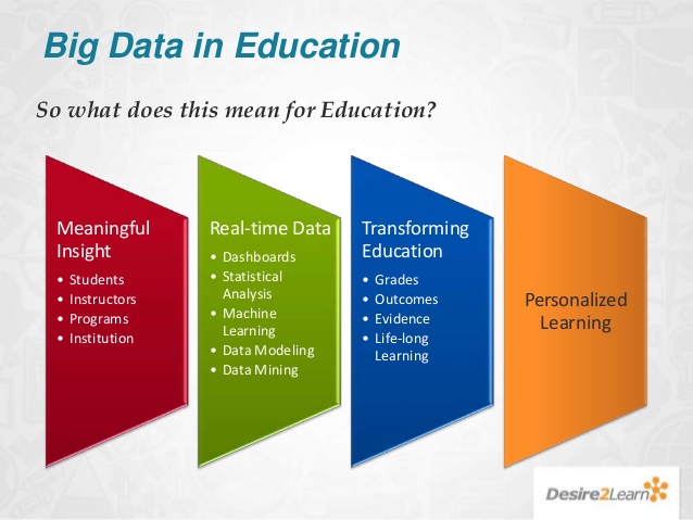 bigdataeducation